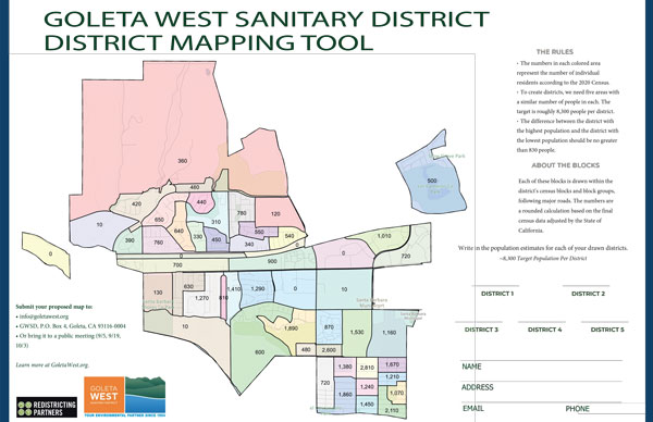 GWSD District Mapping Tool